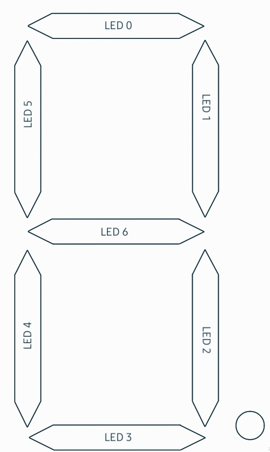 Configuración de leds del Contador decimal con 74HC595 y 7 segmentos