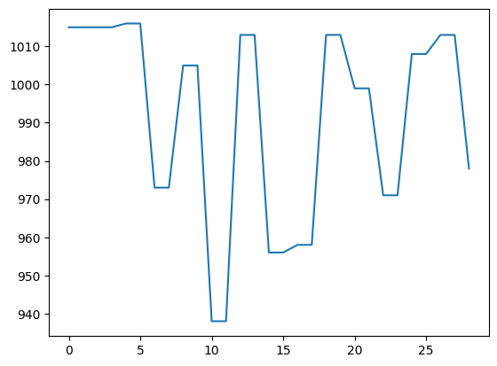 grafica del analisis de datos de una resistencia con matplotlib